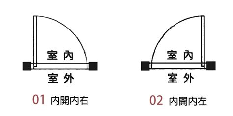 內外門方向不同|大門內外門開門方向不一致對風水有影響嗎？大門左開。